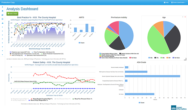 A programmable dashboard that I developed for Crown Informatics