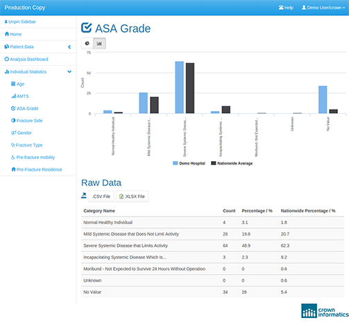 Part of the dashboard I developed for Crown Informatics